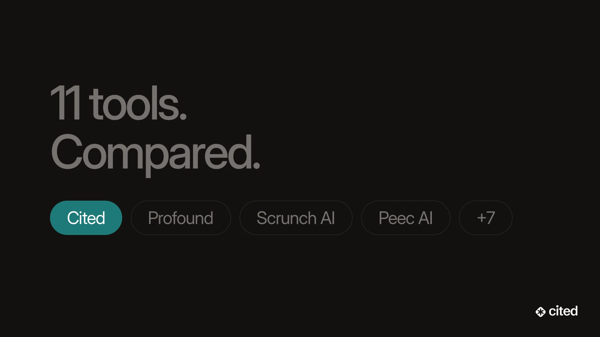Dark header reading “11 tools. Compared.” above pills for Klarvu, highlighted, followed by Profound, Scrunch AI, Peec AI, and 7 more.