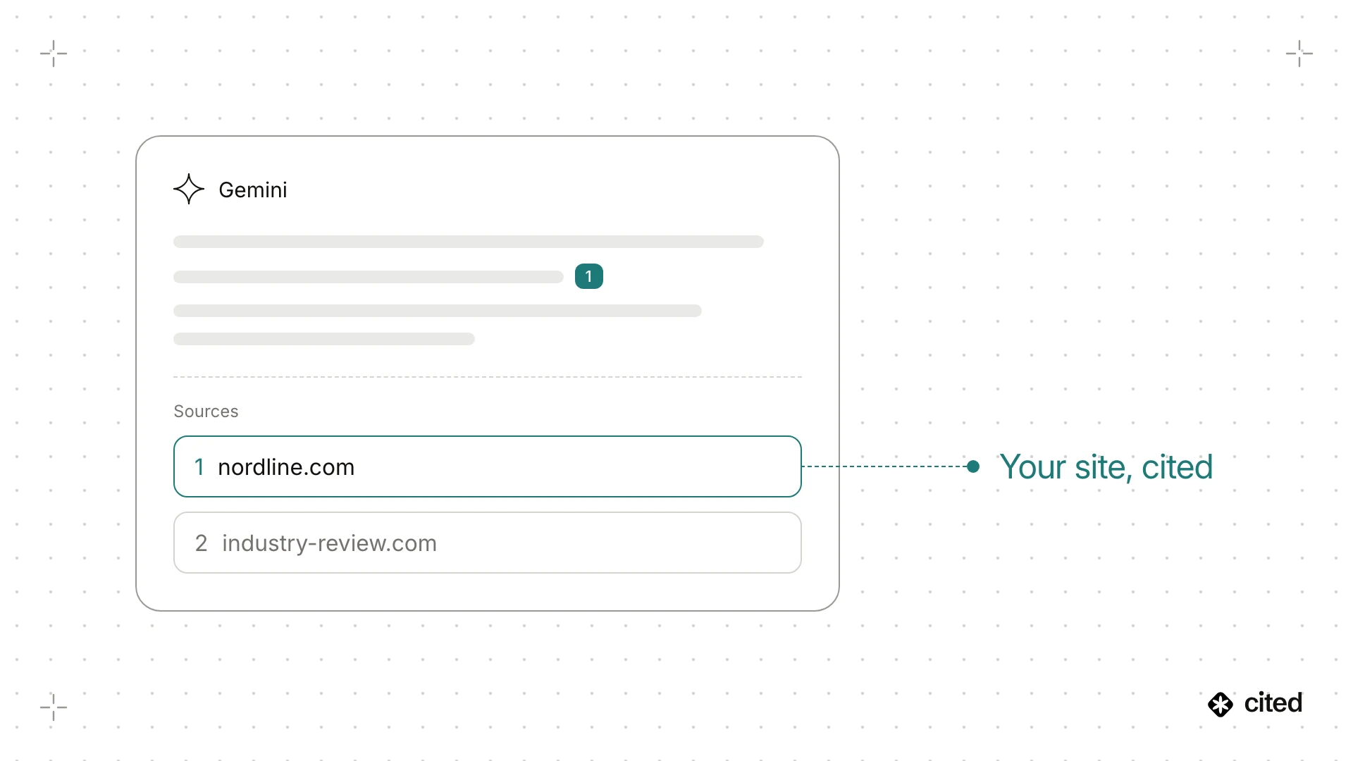Illustration of a Google Gemini answer with a sources panel where the first source, the brand's own website, is highlighted with the note “Your site, cited”.
