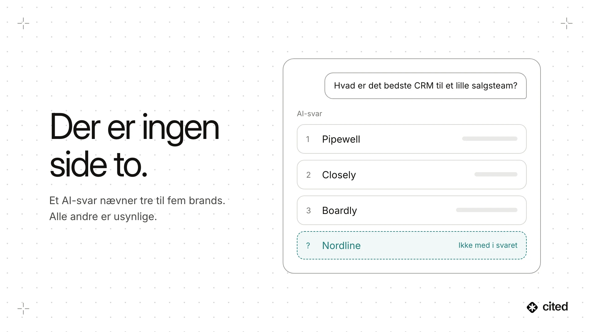 Et AI-svar på “Hvad er det bedste CRM til et lille salgsteam?” nævner tre brands, mens et fjerde, Nordline, er markeret med “Ikke med i svaret” — der er ingen side to.