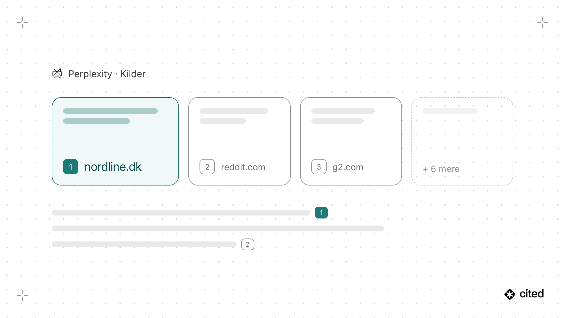 Kilderækken i et Perplexity-svar, hvor brandets eget website er den første, fremhævede kilde foran en communitytråd og et anmeldelsessite.